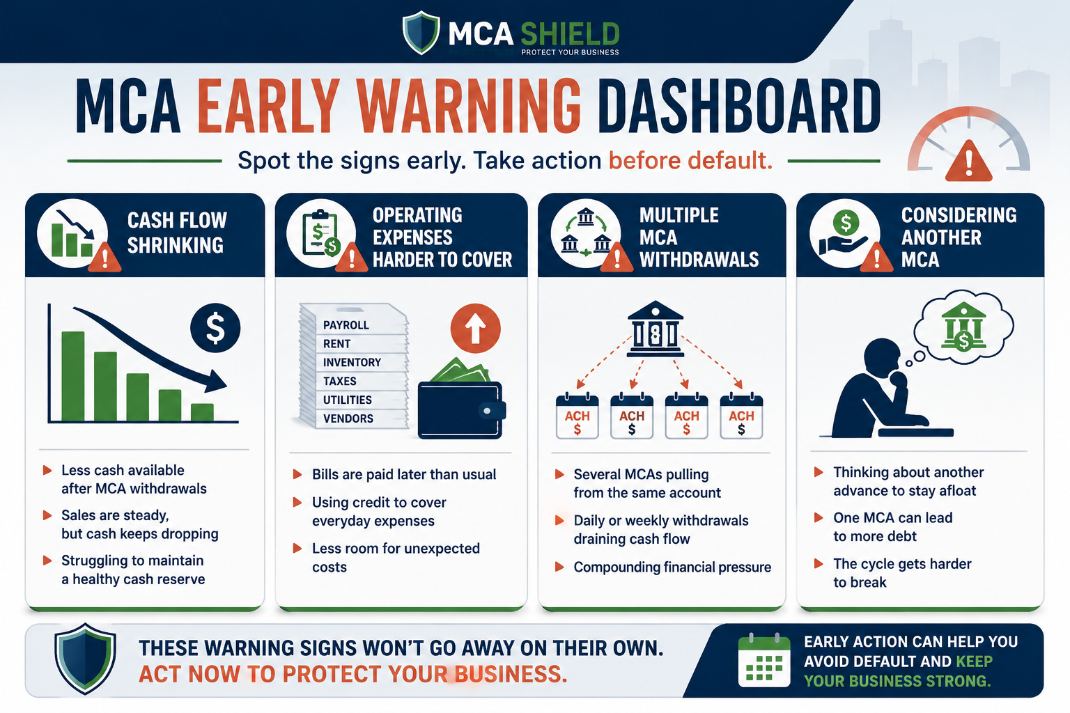 MCA early warning signs showing shrinking cash flow, operating expenses, multiple withdrawals, and considering another MCA