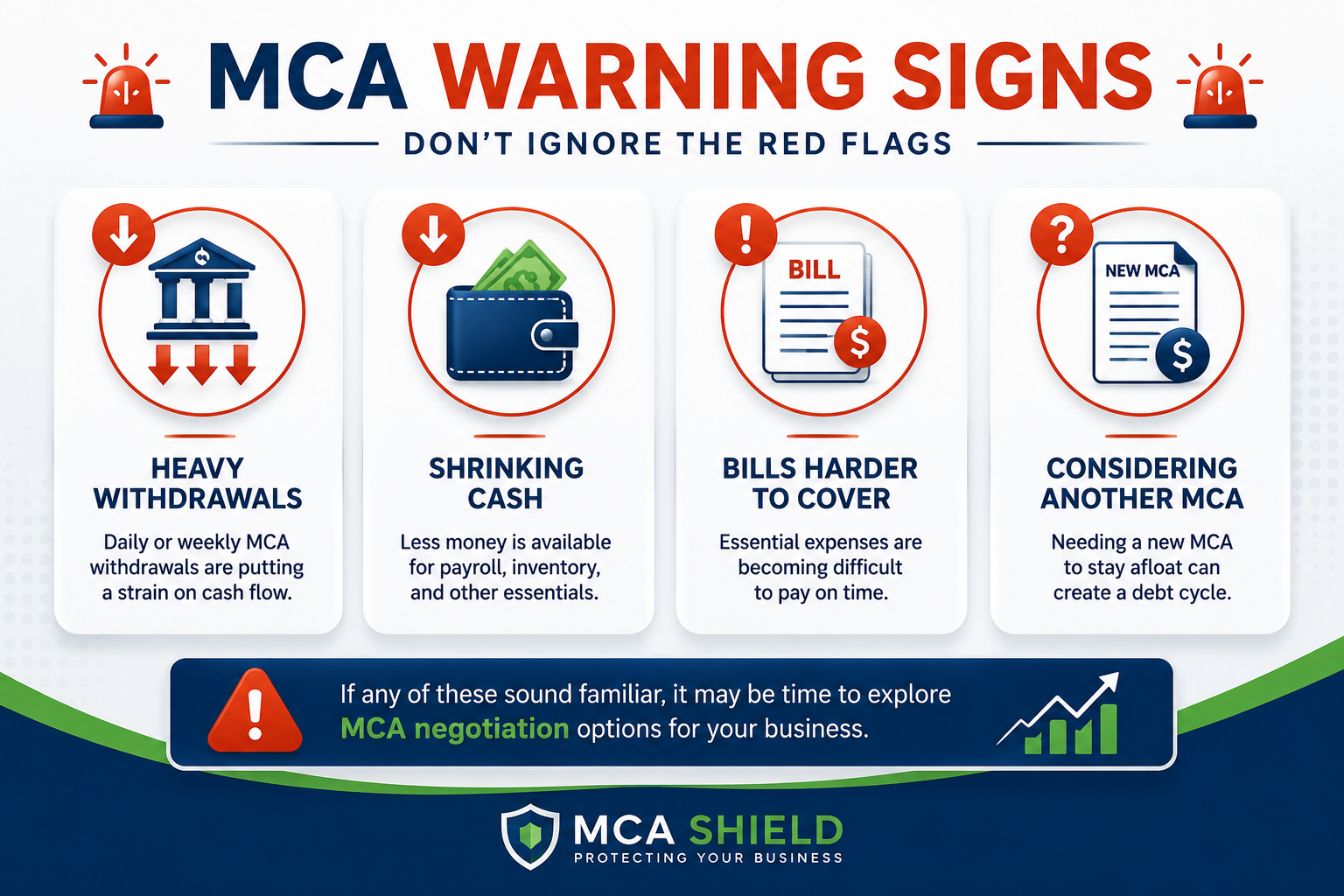 MCA negotiation warning signs including heavy withdrawals shrinking cash difficulty covering bills and considering another MCA