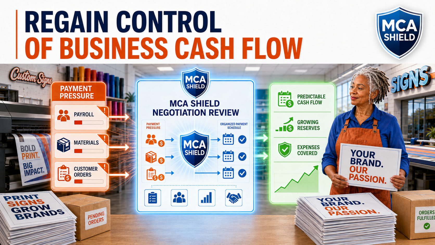 MCA Shield negotiation helps a printing business regain control of cash flow, rebuild reserves, cover expenses, and complete customer orders