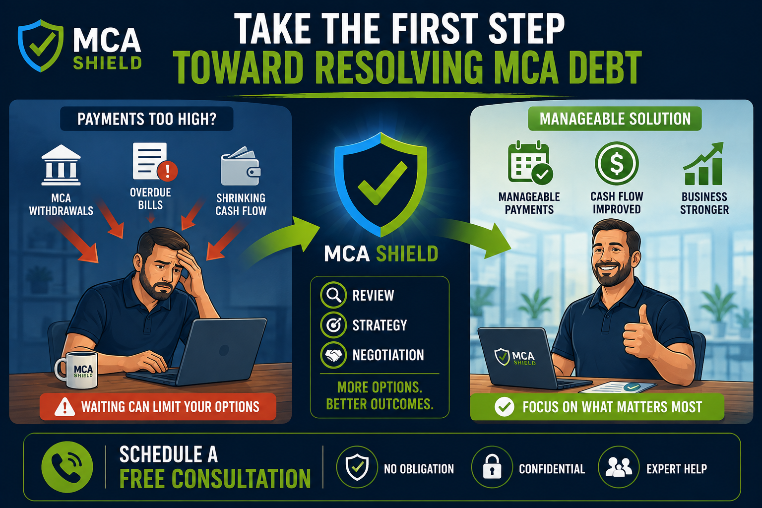 Resolving merchant cash advance debt through MCA negotiation for manageable payments improved cash flow and a stronger business