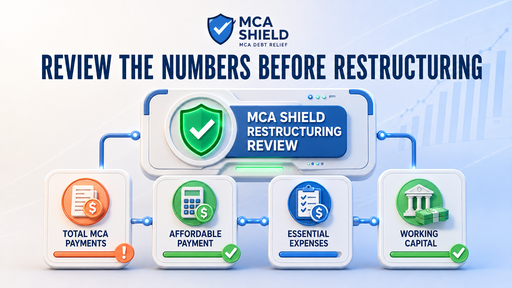 MCA Shield restructuring review analyzing total MCA payments, affordable payments, essential expenses, and working capital