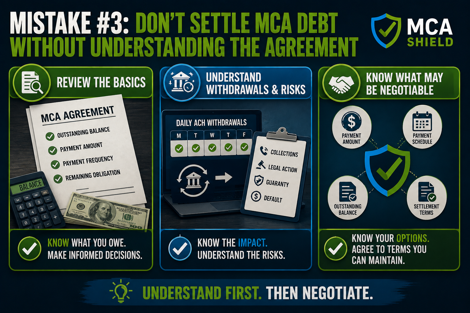 MCA settlement agreement review showing payment terms ACH withdrawals risks and negotiable options