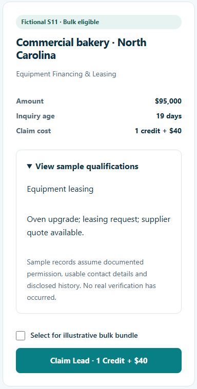 Sample equipment financing lead for a North Carolina commercial bakery listing a $95,000 funding request.