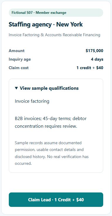 Sample invoice factoring lead for a New York staffing agency listing $175,000 and B2B invoices with 45-day payment terms.