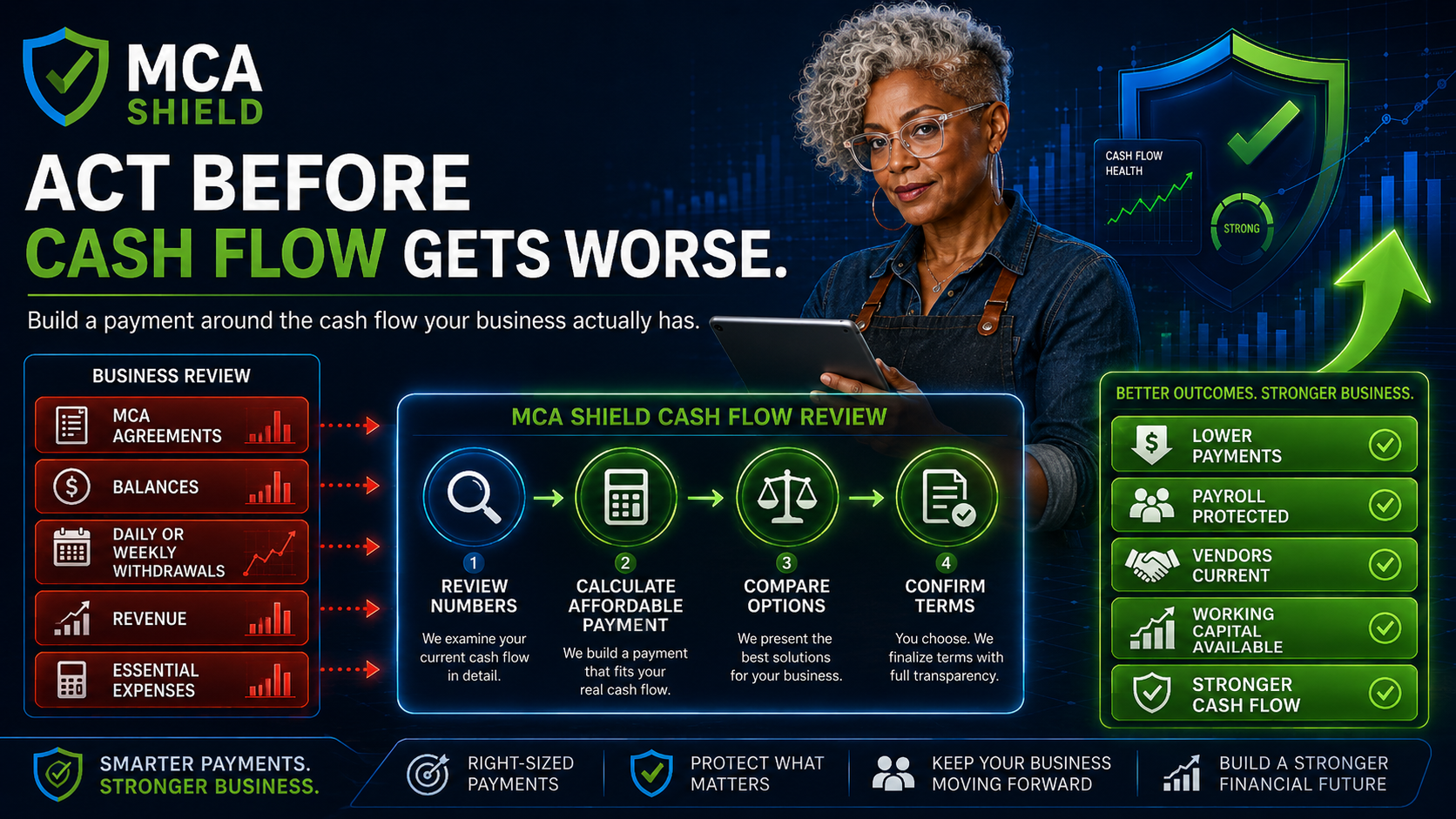 Business owner reviewing MCA agreements balances withdrawals revenue and expenses to build lower payments and stronger cash flow