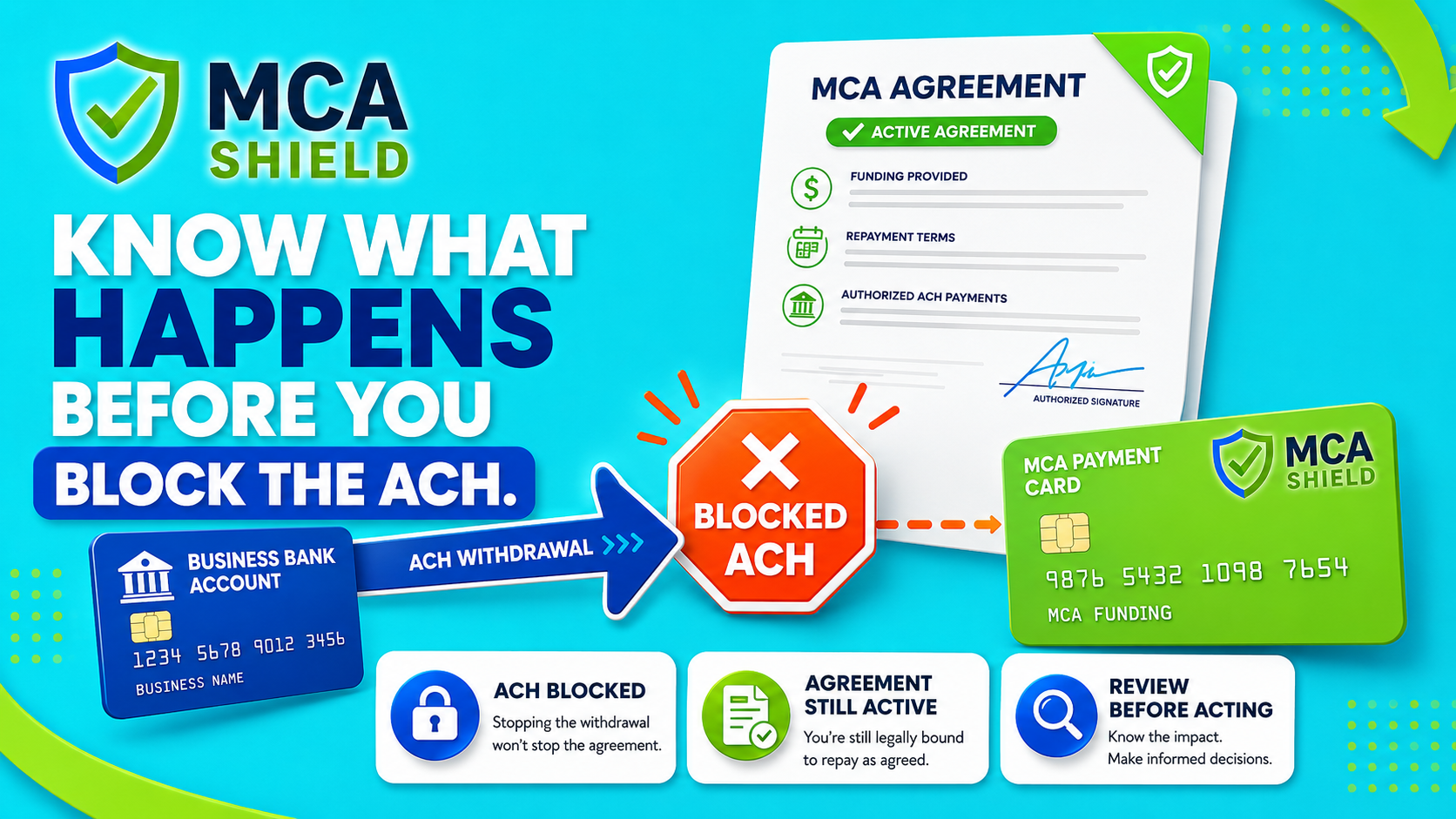 MCA Shield graphic showing blocked ACH withdrawal while the MCA agreement remains active with review before acting warning