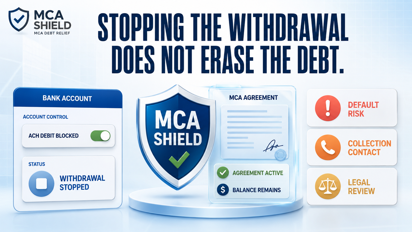 MCA ACH withdrawal blocked while the agreement remains active with default collection and legal risks