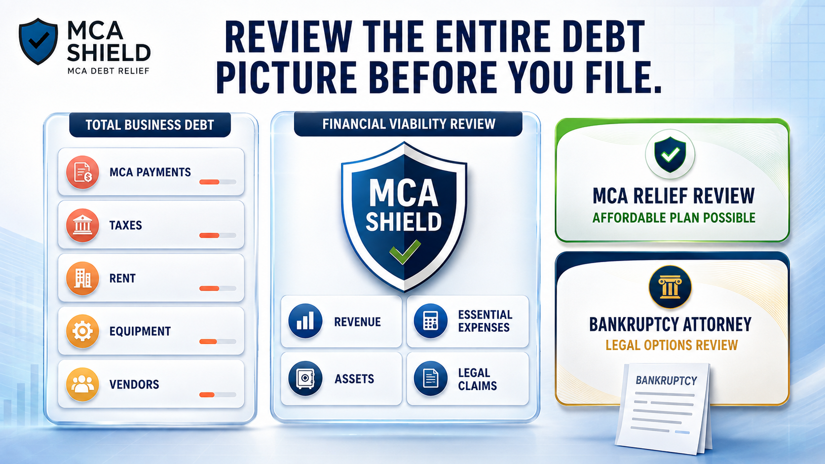 MCA Shield reviews business debt revenue expenses assets and legal claims before considering bankruptcy for MCA debt