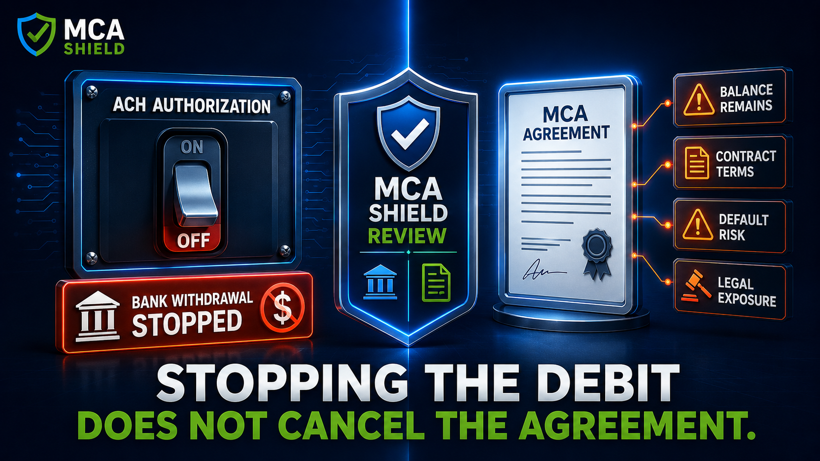 MCA Shield review showing that stopping ACH withdrawals does not cancel the MCA agreement, remaining balance, contract terms, default risk, or legal exposure