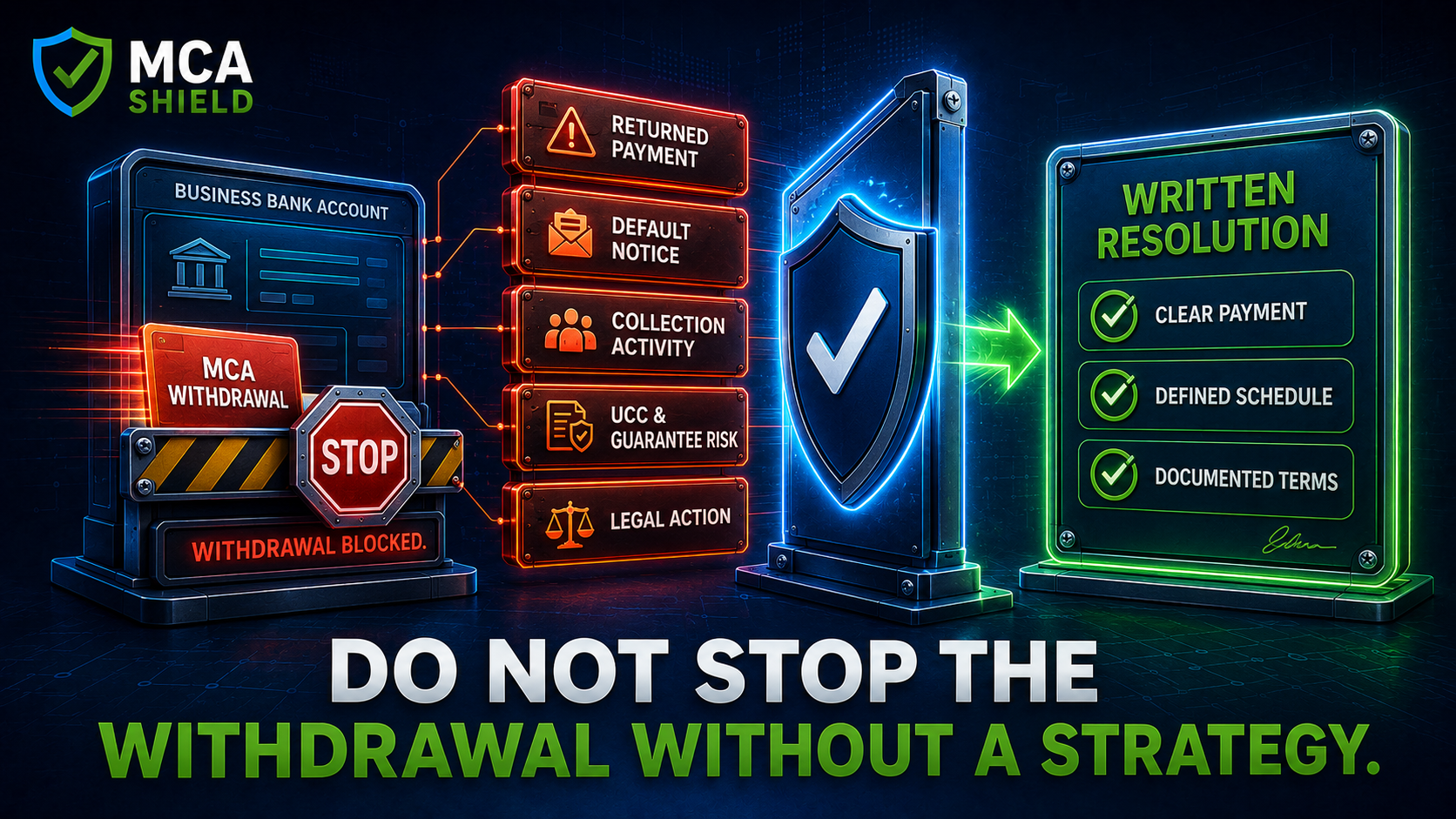create a unique and nice professional looking featured image for this article (logo files added for all grahics in this article)

Featured image created with the official MCA Shield branding and a professional cash-flow circuit-breaker concept.

Edit

Graphic #1 created.

Edit

Graphic #2 created.

Edit

Graphic #3 created.

Edit
seo alt text

MCA Shield affordability review calculates an affordable MCA payment after protecting payroll, vendors, rent, utilities, inventory, and operating reserves

create Graphic #4
Placement: Immediately before H2: What Happens If MCA Withdrawals Are Stopped Without a Plan?

Concept: “STOPPING THE PAYMENT CAN START THE ESCALATION.”

LEFT: Show a blocked MCA WITHDRAWAL at the business bank account.

CENTER: Surround the account with escalating red warning panels:

RETURNED PAYMENT

DEFAULT NOTICE

COLLECTION ACTIVITY

UCC & GUARANTEE RISK

LEGAL ACTION

RIGHT: Contrast the warnings with a glowing green WRITTEN RESOLUTION panel containing:

Clear Payment

Defined Schedule

Documented Terms

Headline: DO NOT STOP THE WITHDRAWAL WITHOUT A STRATEGY.

Graphic #4 created.

Edit
image file mane

stopping-mca-withdrawals-without-a-strategy.png

seo alt text

Blocked MCA withdrawal escalating to returned payment, default, collections, UCC and guarantee risks, and legal action compared with a written resolution