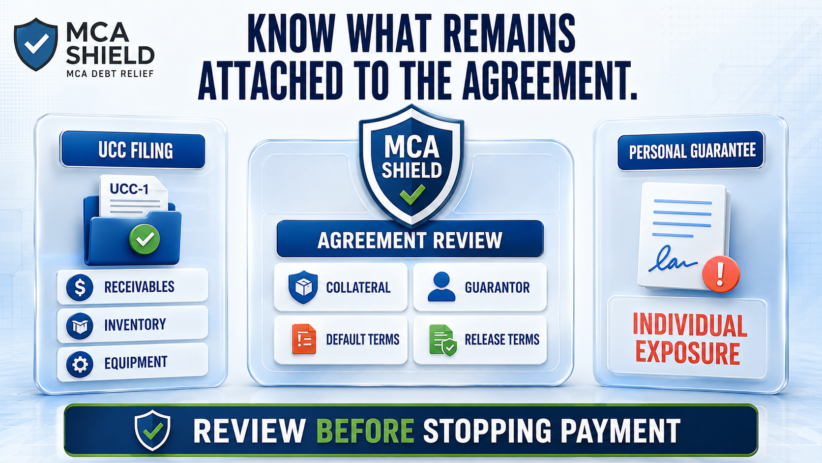 MCA Shield reviews UCC filings personal guarantees collateral default terms and individual financial exposure before stopping MCA payments